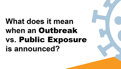 What does it mean when an Outbreak vs. Public Exposure is announced?