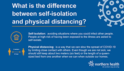 What is the difference between self-isolation and physical distancing?