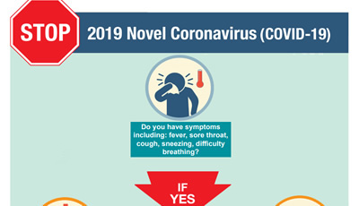 Stop 2019 Novel Coronavirus (Covid-19)