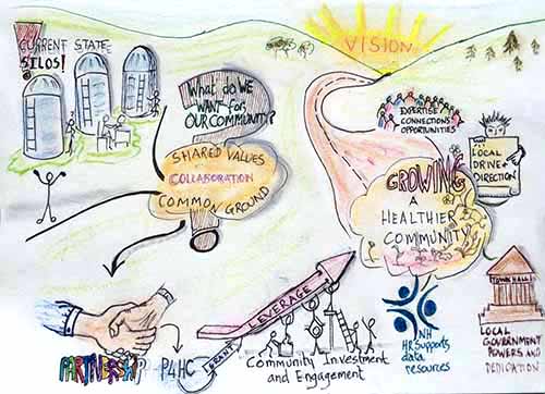 Partnering for healthier communities illustration